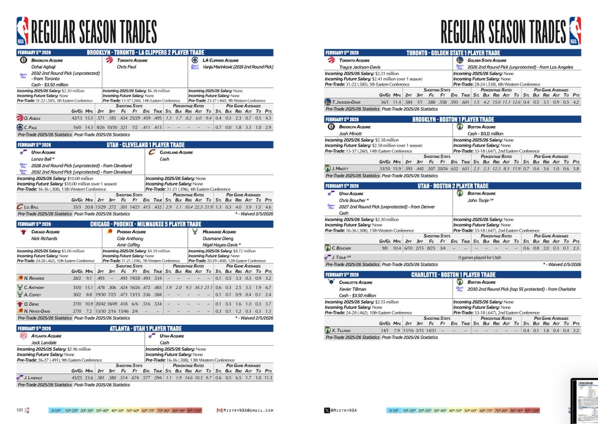 Niku Mistry tweet media