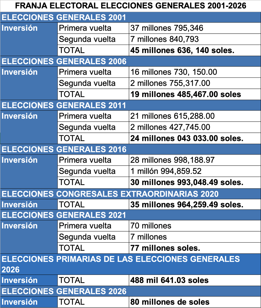 Fernando Tuesta Soldevilla tweet media