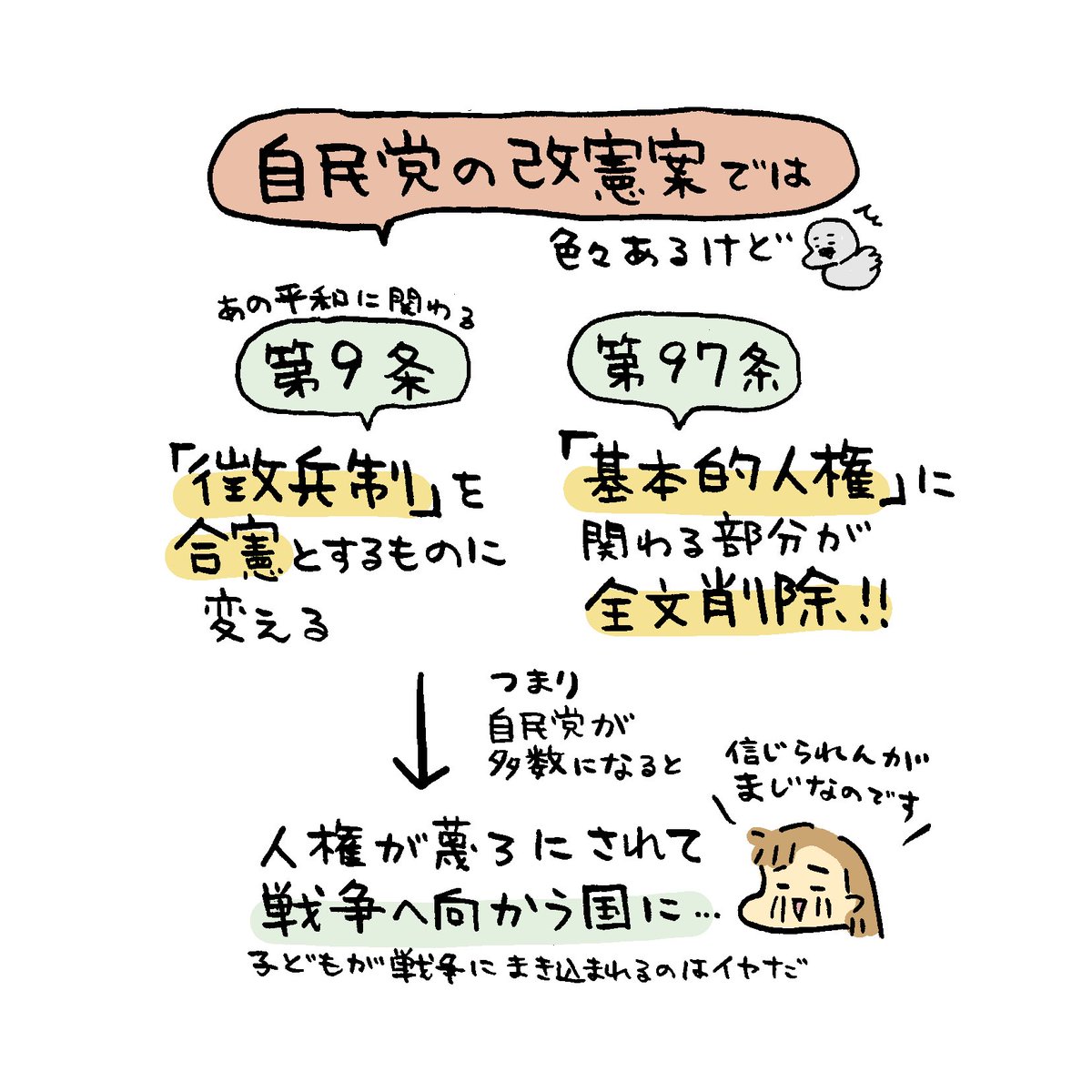 ※「中道」は護憲ではないのですが、非核三原則の堅持を掲げているので入れています(あと小選挙区で自民党の対抗になっている候補者が多いので) 