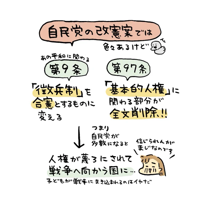 ※「中道」は護憲ではないのですが、非核三原則の堅持を掲げているので入れています(あと小選挙区で自民党の対抗になっている候補者が多いので) 