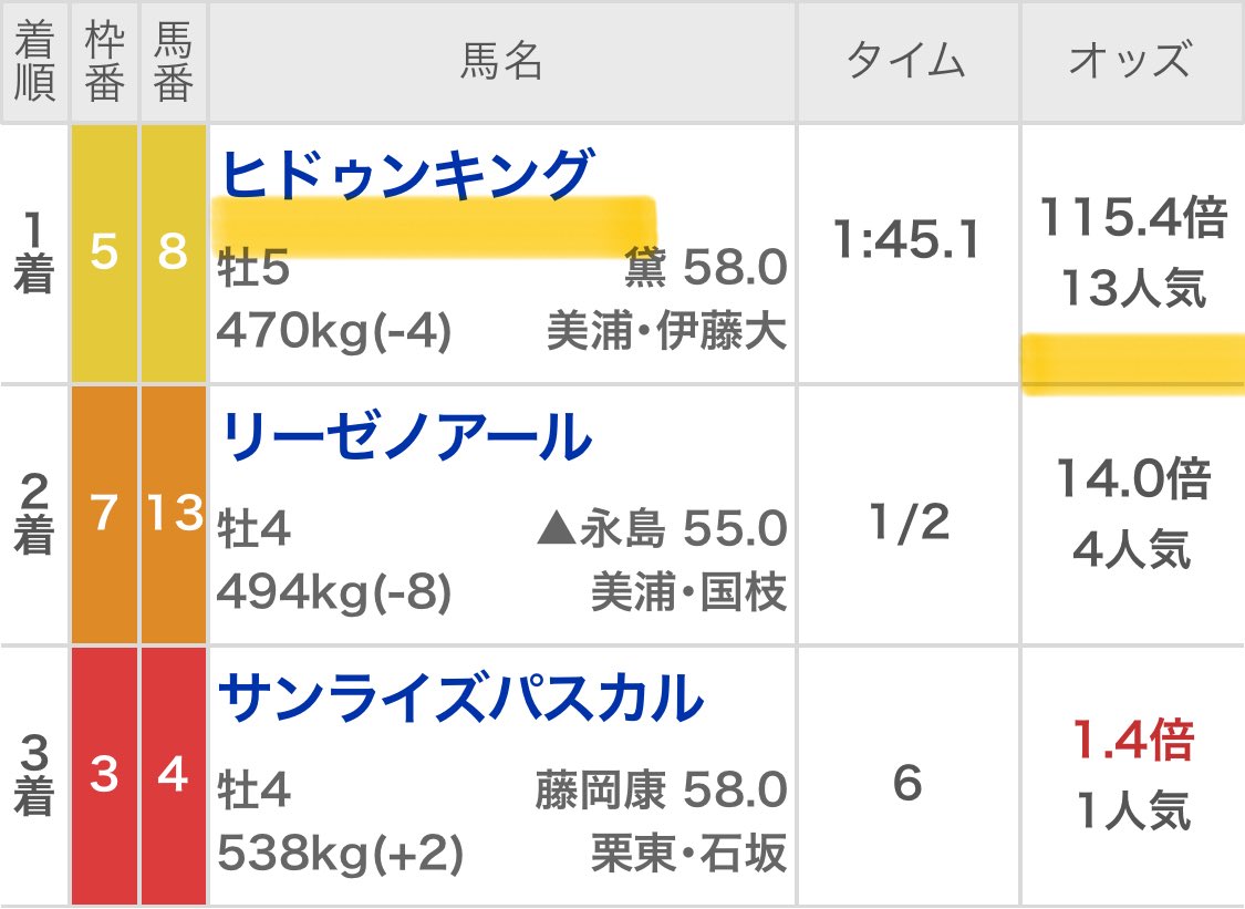 maria_0515_'s tweet photo. 🎁3つの［無料予想］プレゼント🎁

いいね＆リポストされた方へ
※多ければ全てツイート公開します✍️

❶小倉2R
❷京都2R［必殺買い目付き］
❸東京2R https://t.co/rgNYEicgGF