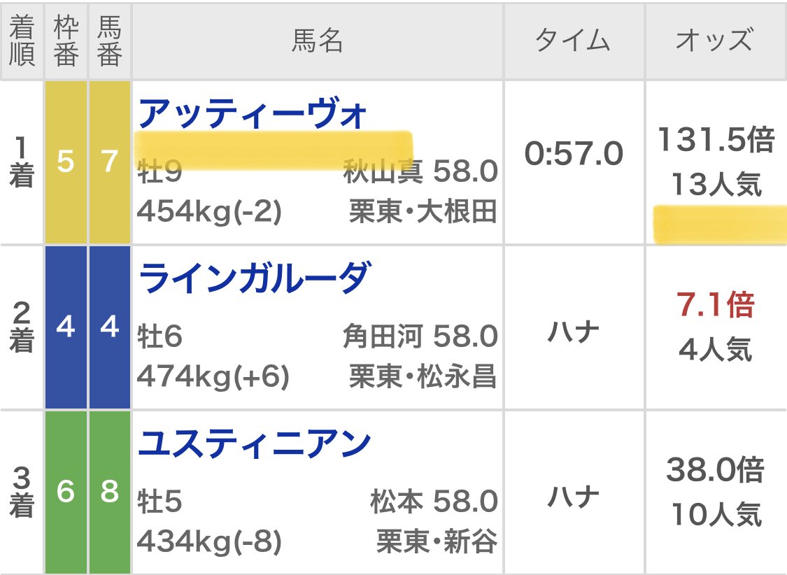 maria_0515_'s tweet photo. 🎁3つの［無料予想］プレゼント🎁

いいね＆リポストされた方へ
※多ければ全てツイート公開します✍️

❶小倉2R
❷京都2R［必殺買い目付き］
❸東京2R https://t.co/rgNYEicgGF