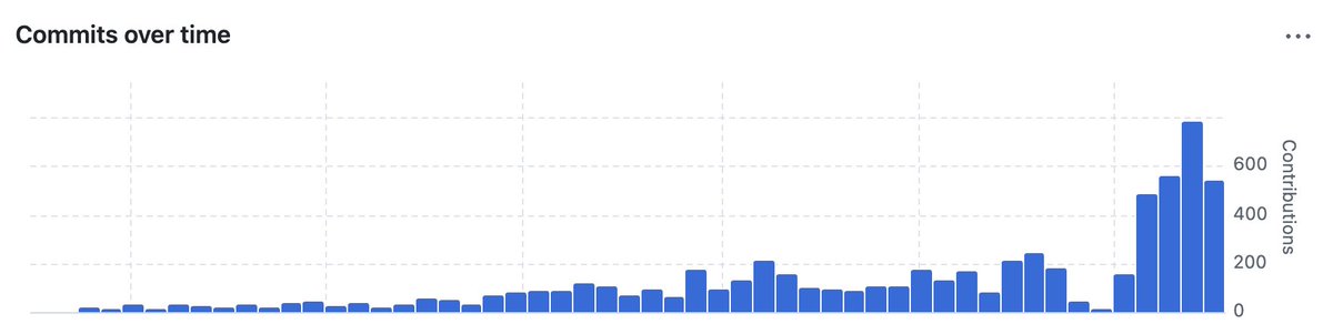Firetiger tweet media