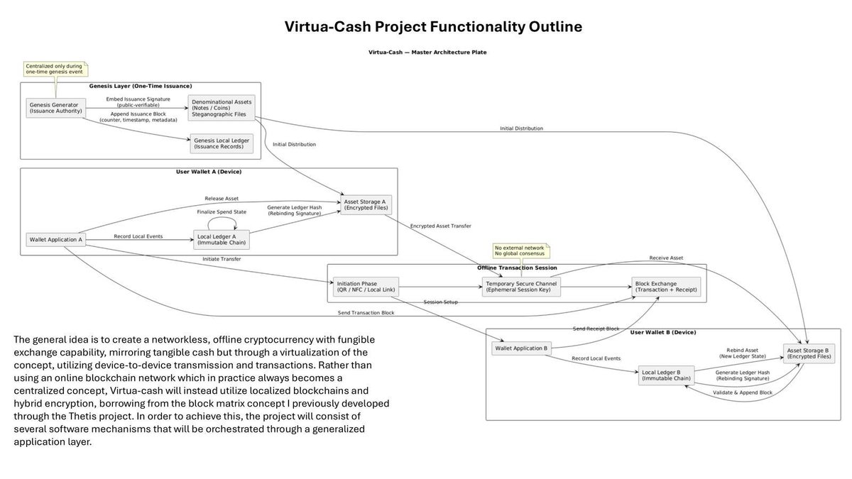 Virtua_Cash's tweet photo. Virtua-Cash Project overview: Slide one from presentation https://t.co/BKTD4fXg3f