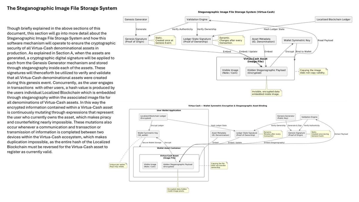 Virtua_Cash's tweet photo. Steganographic Image File Storage System: Slide six of presentation. https://t.co/ck53wYnd3Z