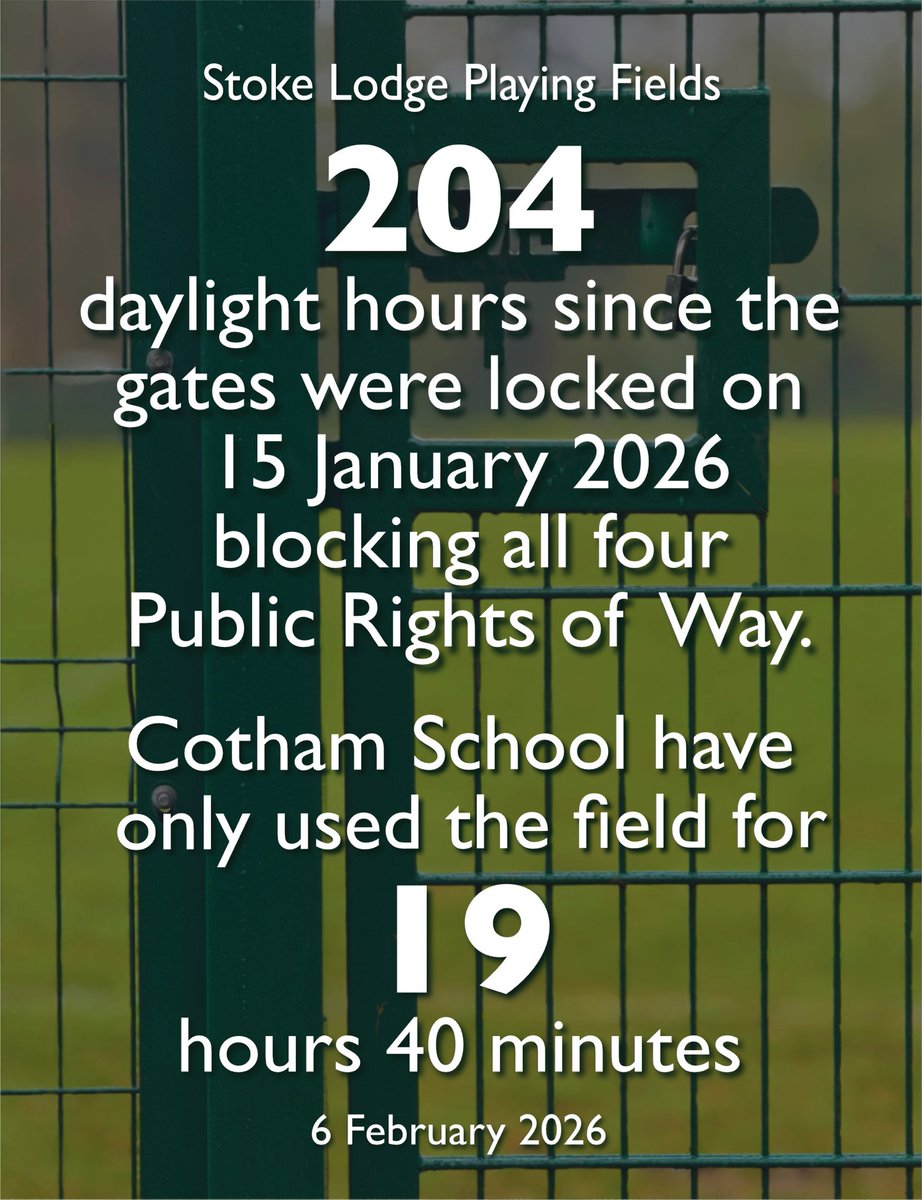 204 daylight hours since the gates were locked on 15 January 2026 blocking all four Public Rights of Way.
Cotham School have used the field for less than 10% of that time.