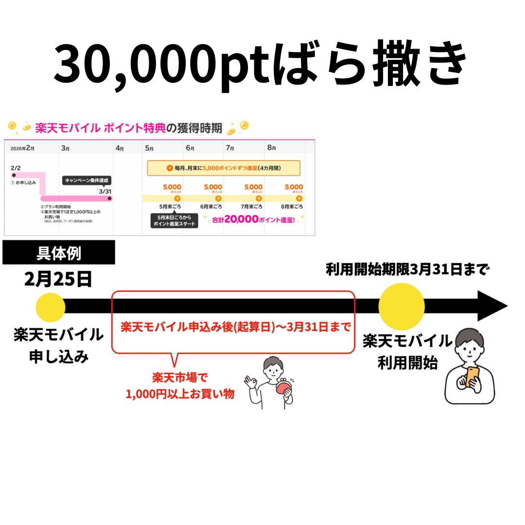 楽天モバイル最大級の還元 #pr

30,000pt獲得手順
①楽天市場お買い物経験なしの方、エントリー
②2月中に初めて楽天モバイル乗り換え申し込み
③3月31日までに楽天モバイル利用開始
④楽天モバイル申込後に楽天市場で1,000円以上お買い物

——藤森キャンペーン——