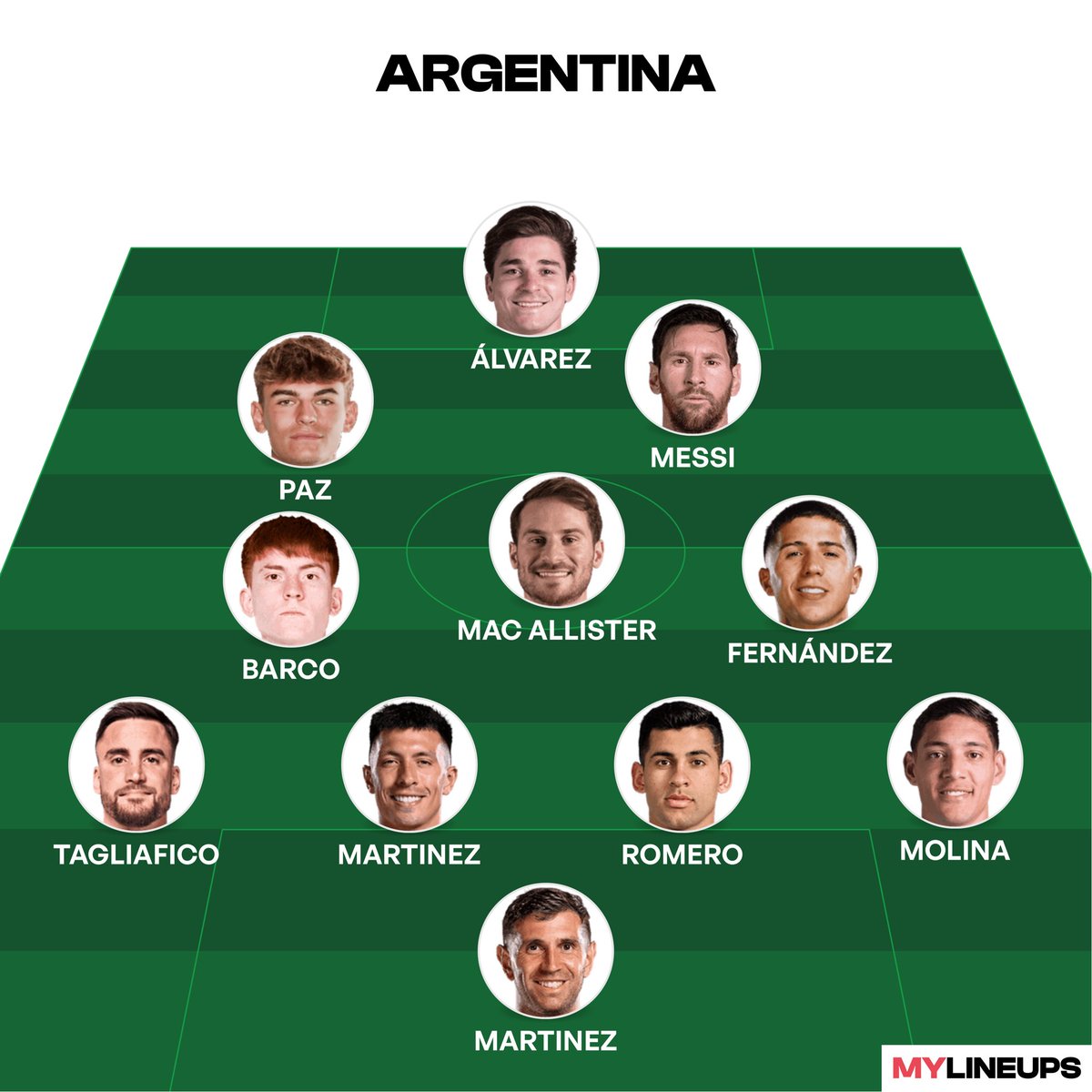 Tanto que se viene hablando de cómo tiene que jugar la Selección Argentina, algo así me gustaría ver en la Finalissima contra España. Si tienen algo mejor, los leo.
