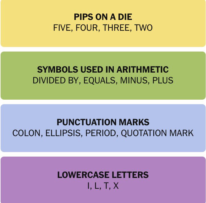 Another success at Connections! #NYTDailyGames 🏆