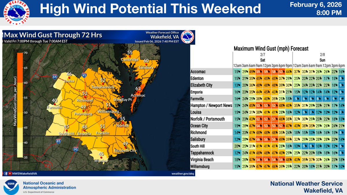 NWS Wakefield tweet media