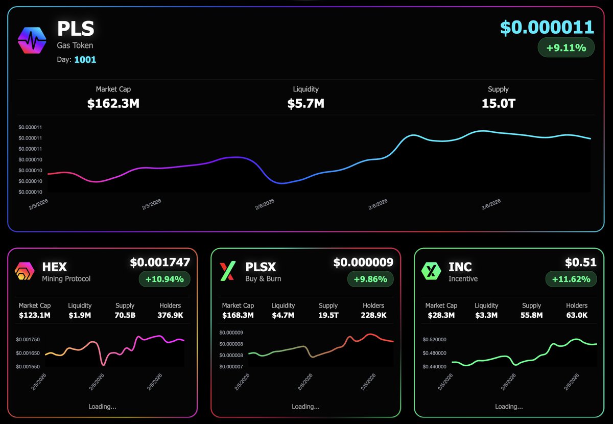 PulseChain, how are we feeling today? 👀

Who's been buying the fear and accumulating? 
We still believe 2026 will be the year we go parabolic 😏