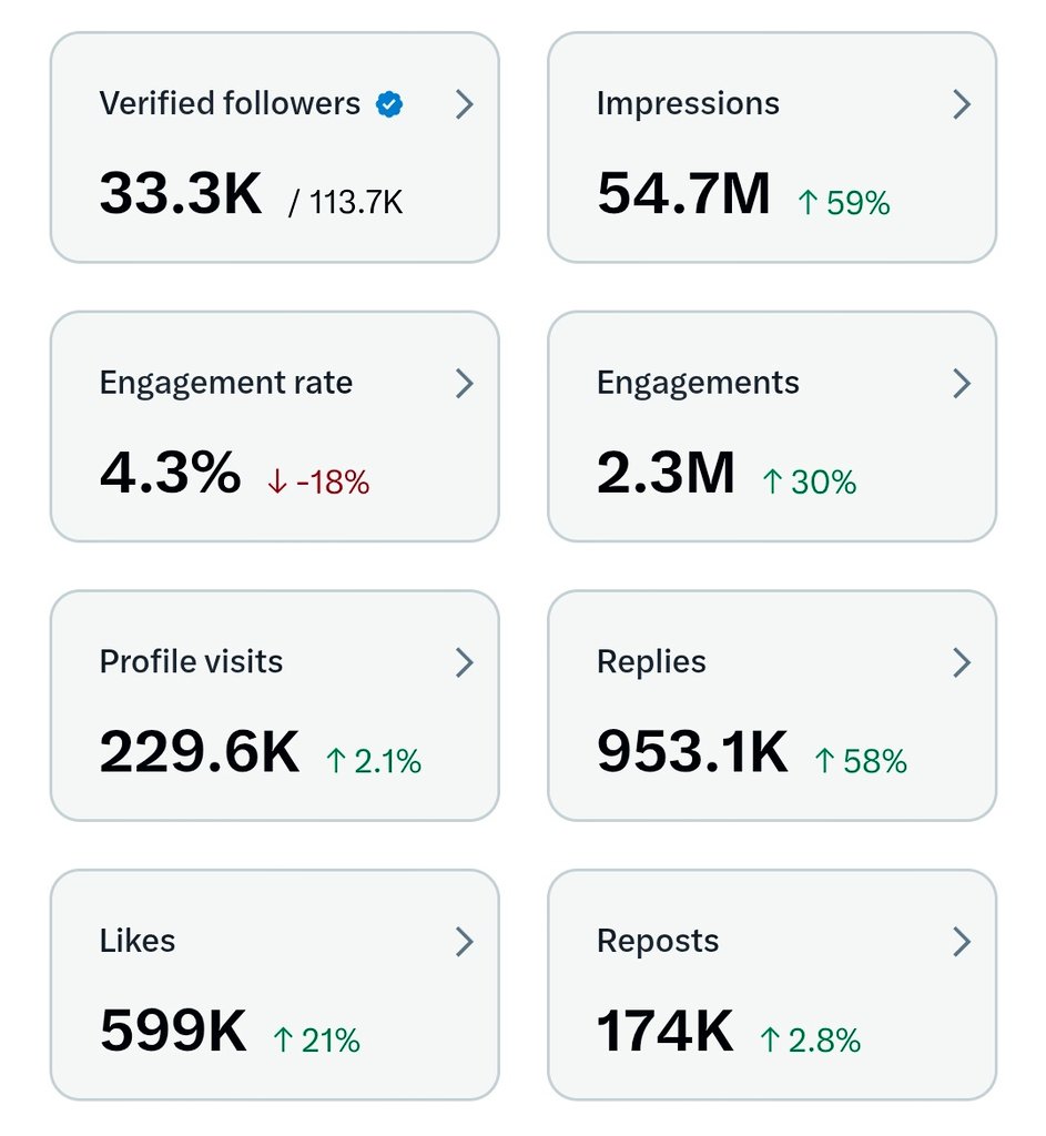 Gaurav Pal tweet media