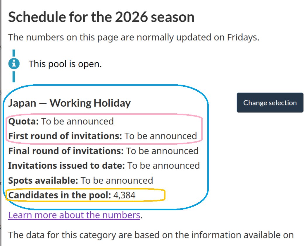supportmart's tweet image. 🍁[カナダ・ワーキングホリデー(IEC) 2026 Season Weekly Update] 2026/2/7現在
あー今週もワーホリ定員&amp;amp;初回抽選Updateされてない💦
☑定員:TBA
☑初回抽選日:TBA
初回抽選待ち人数👉[4,384]
他国は軒並みスタートしてるんだけど💦
両国間で何か交渉継続中なんだろうけどいくらなんでも遅すぎでしょ？