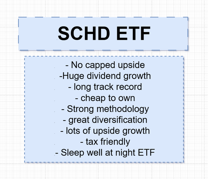 Devoted Dividend Investor tweet media