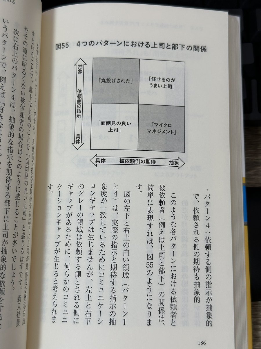なるほどね。上司⇔部下で良好な関係を築く手段としてこのマトリックス共有しながら目線合わせすれば無駄なハレーション撲滅できそう。