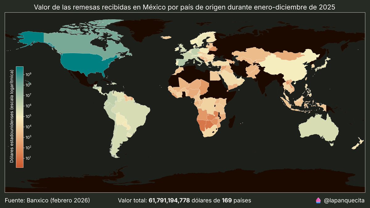 lapanquecita's tweet image. En 2025, el 97.1% de las #remesas que llegaron a #México provinieron de EE. UU. Nada fuera de lo esperado

Lo que me ha quitado el sueño y el hambre es que hayan llegado exactamente 13 dólares desde Reunión. ¿Por qué 13? ¿Qué mensaje es este? 👽🛸

Fuente: banxico.org.mx/SieInternet/co…