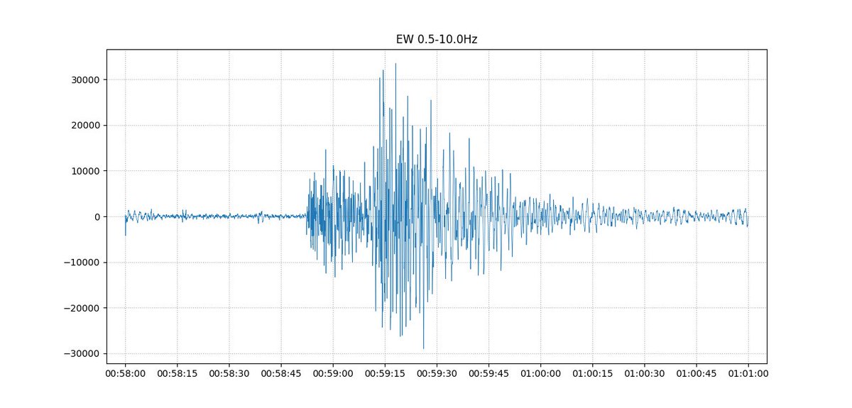 2026/02/07 00:58 茨城県南部 M4.1