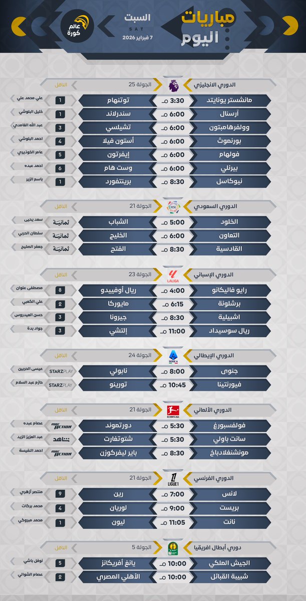 Alamkora's tweet photo. #مباريات_اليوم | السبت 7 فبراير

⏰المواعيد
📺القنوات الناقلة
🎙️المعلقين https://t.co/jwTHYBc6HY