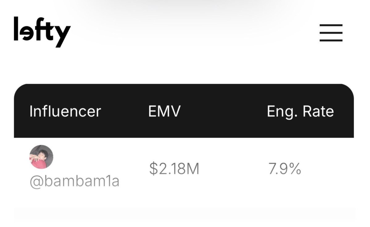 EMV 2.18M แล้ว Engagement 7.9% เริ่ดเลยหล่ะครับ แบมแบมของพวกเราเก่งมากๆ ตอนนี้รอลุ้น MIV และ เดบิ้วรันเวย์ขนาดนี้ ปาตัวเลขมาได้เลยค้าบ ☺️

#BamBamxLVMenFW26 
#LVMenFW26 #LouisVuitton
#BamBam <a href="/BamBam1A/">BamBam</a>