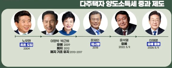 부동산 투기꾼들이 누구들인지 알만하다.