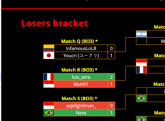 En directo. Calentando para mi segundo partido contra Youcri. Mi ultima vida en la Ditman Cup: twitch.tv/infamouslol8