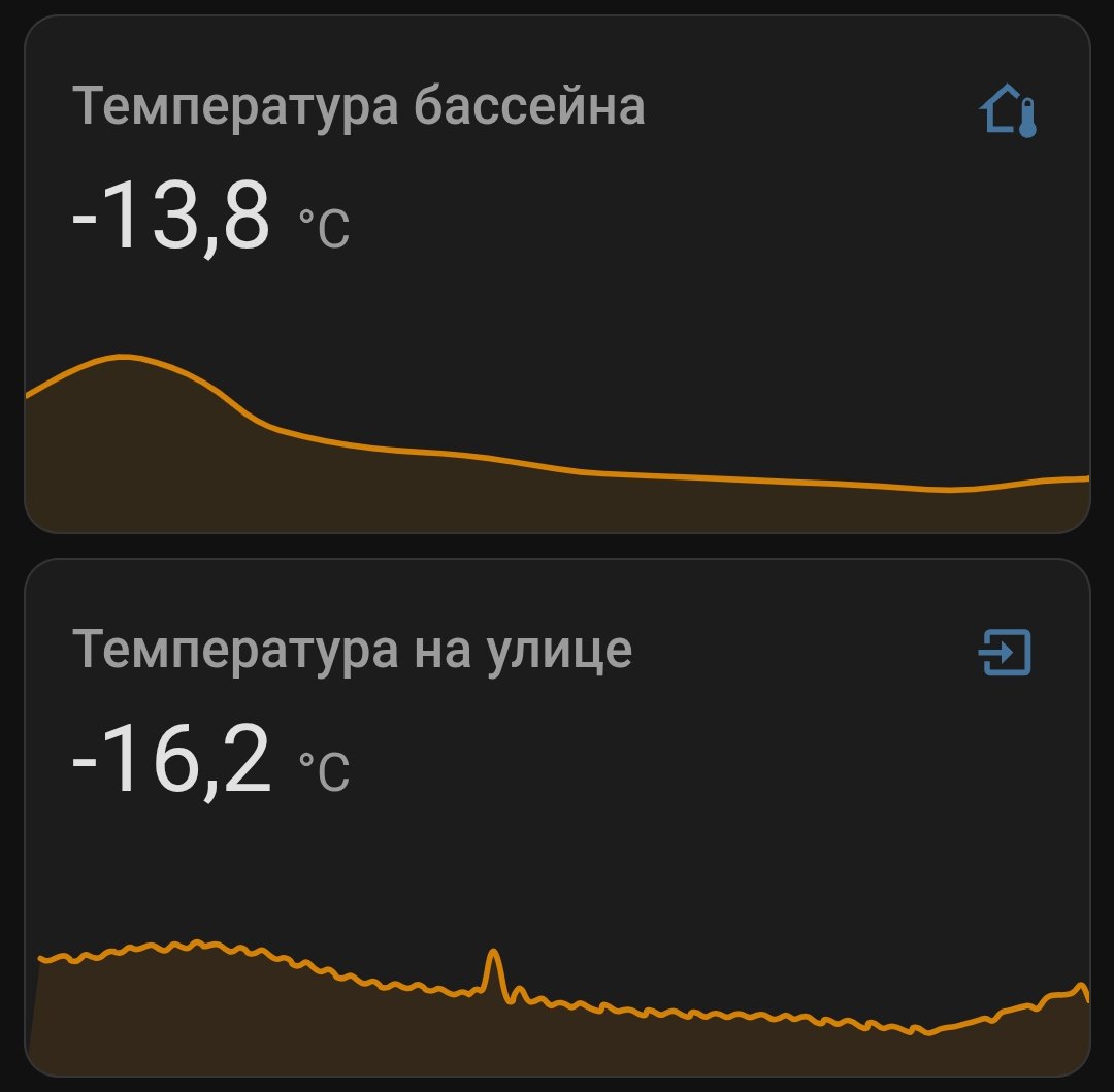 gtodeus's tweet photo. Потеплело на улице https://t.co/9bRTt3qkHi
