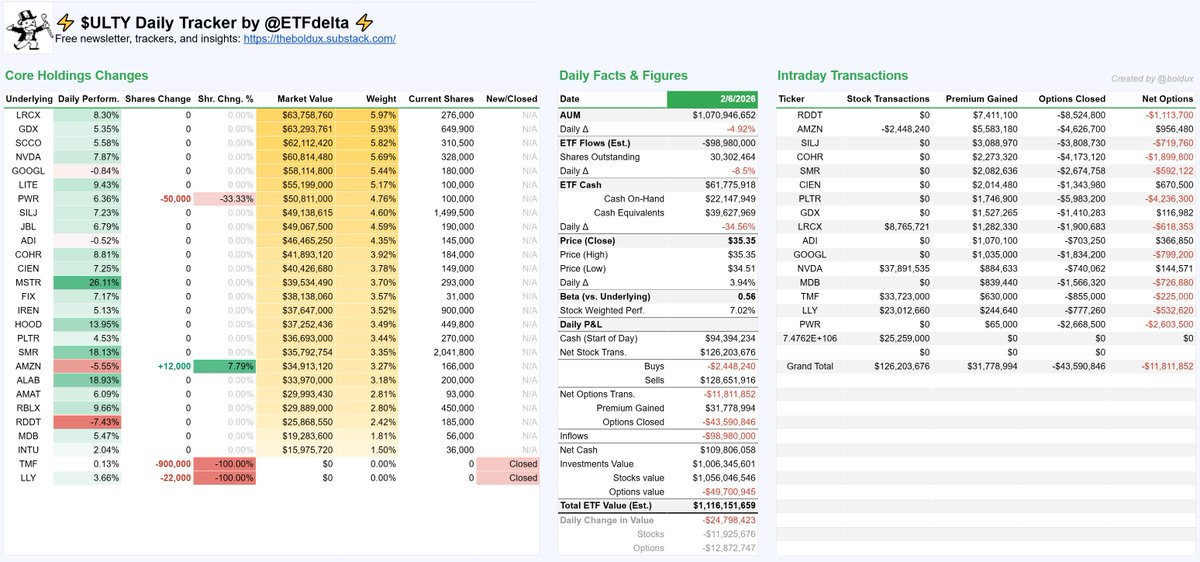 ETF Delta tweet media