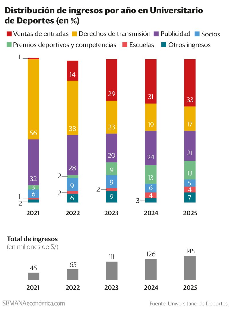 Ricardo Canchanya N🅤ñez tweet media