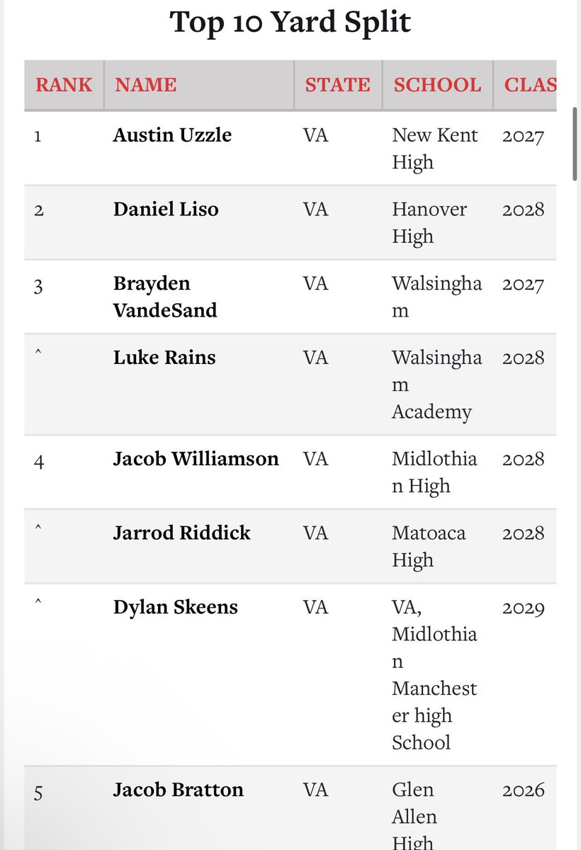 Jarrod Riddick tweet media