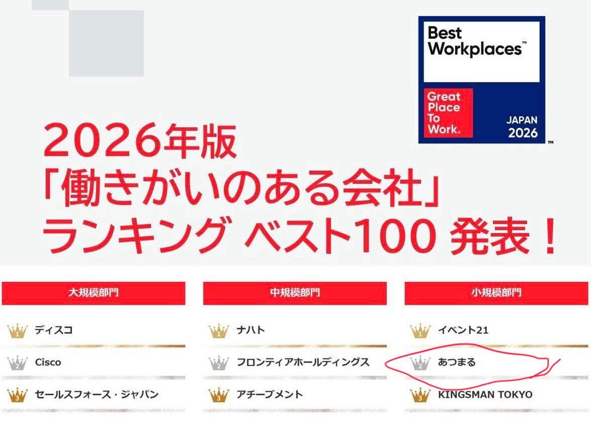 marikoga2's tweet photo. 昨日は「GPTW働きがいのある会社ランキング2026」表彰式でした。
5年連続1位とはいかず、結果は2位でした。
残念ですが、また1位を目指すという目標ができました！

今後ともあつまるを宜しくお願いします。
#GPTW #働きがいのある会社ランキング https://t.co/N4WK7KxgxL