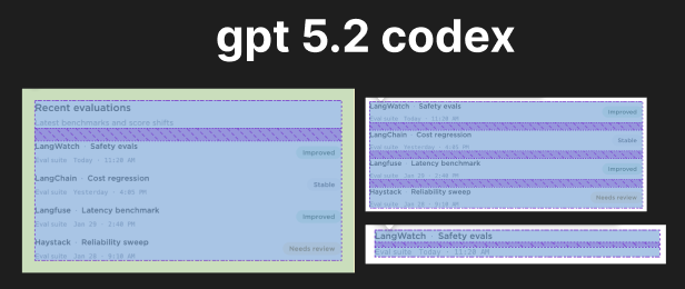 nullspacing's tweet photo. codex writes clean and recursive html :3

claude uses margins and padding to concoct the most nauseating front end code u have ever seen https://t.co/TYAND0GeEz
