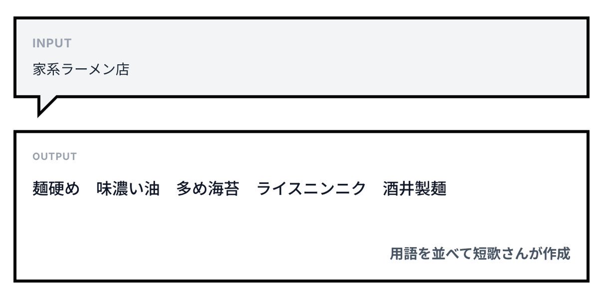 yyanagisawa's tweet photo. いいねぇ〜。笑

用語を並べて短歌さんが作成 https://t.co/YSvu7yE8t1 
#CobitoAI https://t.co/FTI1iDwD6c