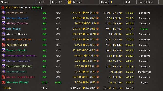 MatteoMontannna's tweet photo. Is this good or bad #wowtwt
#wow #savewow #makewowgoodagain https://t.co/FPzEI5crbh