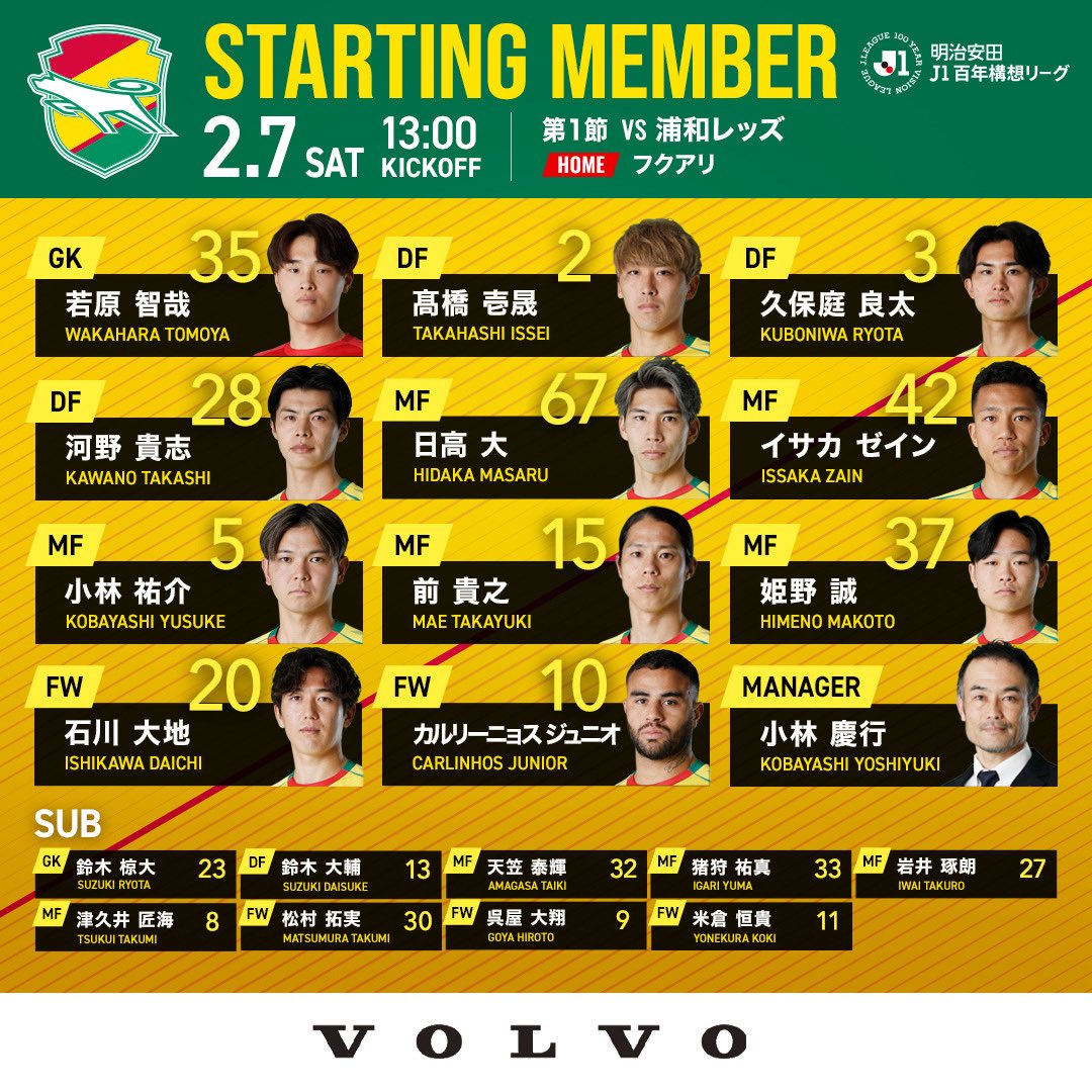 2月7日
13時キックオフ ⚽ 
第1節
#浦和レッズ

スターティングメンバー発表🔥

メンバーの確認はこちら💁‍♂️
x.gd/1BetM

DAZN視聴はこちら💁‍♂️
x.gd/h0Rz8

#jefunited
#ジェフ千葉
#jleague
#WINBYALL