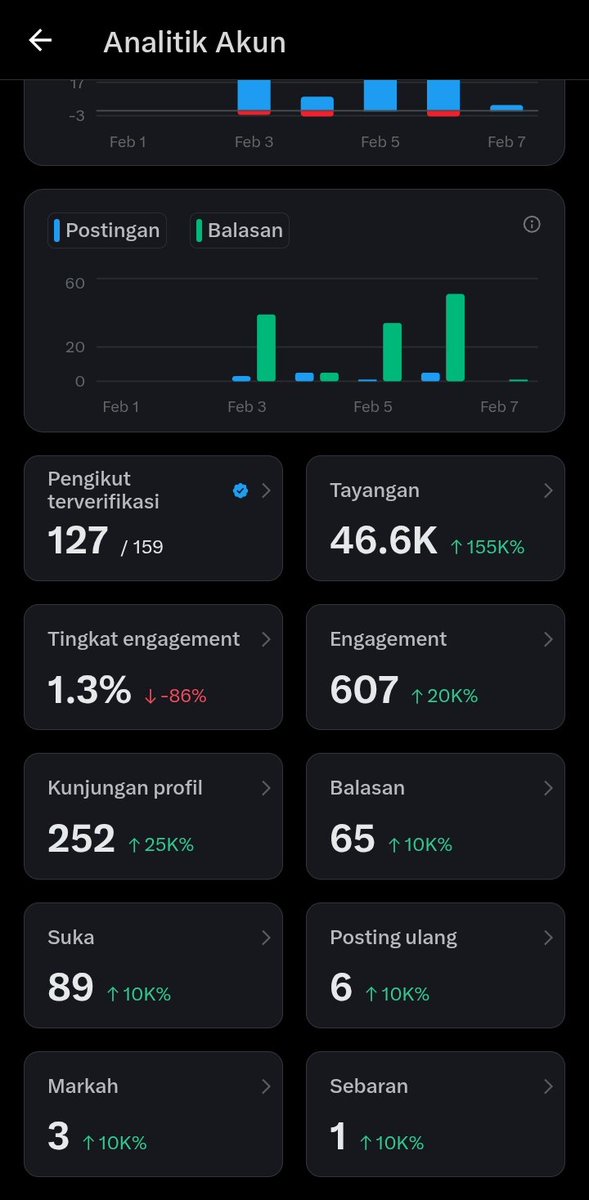 arecolamzx's tweet image. Perjuangan masih panjang kawan, yang followers cenblue nya masih kurang, ayo merapat, kita satukan kekuatan.
Komen aja, auto folbek..
No drama..😅