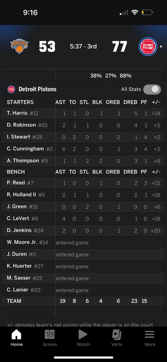 MapleSyrupTC's tweet image. Caris levert is elite!!!