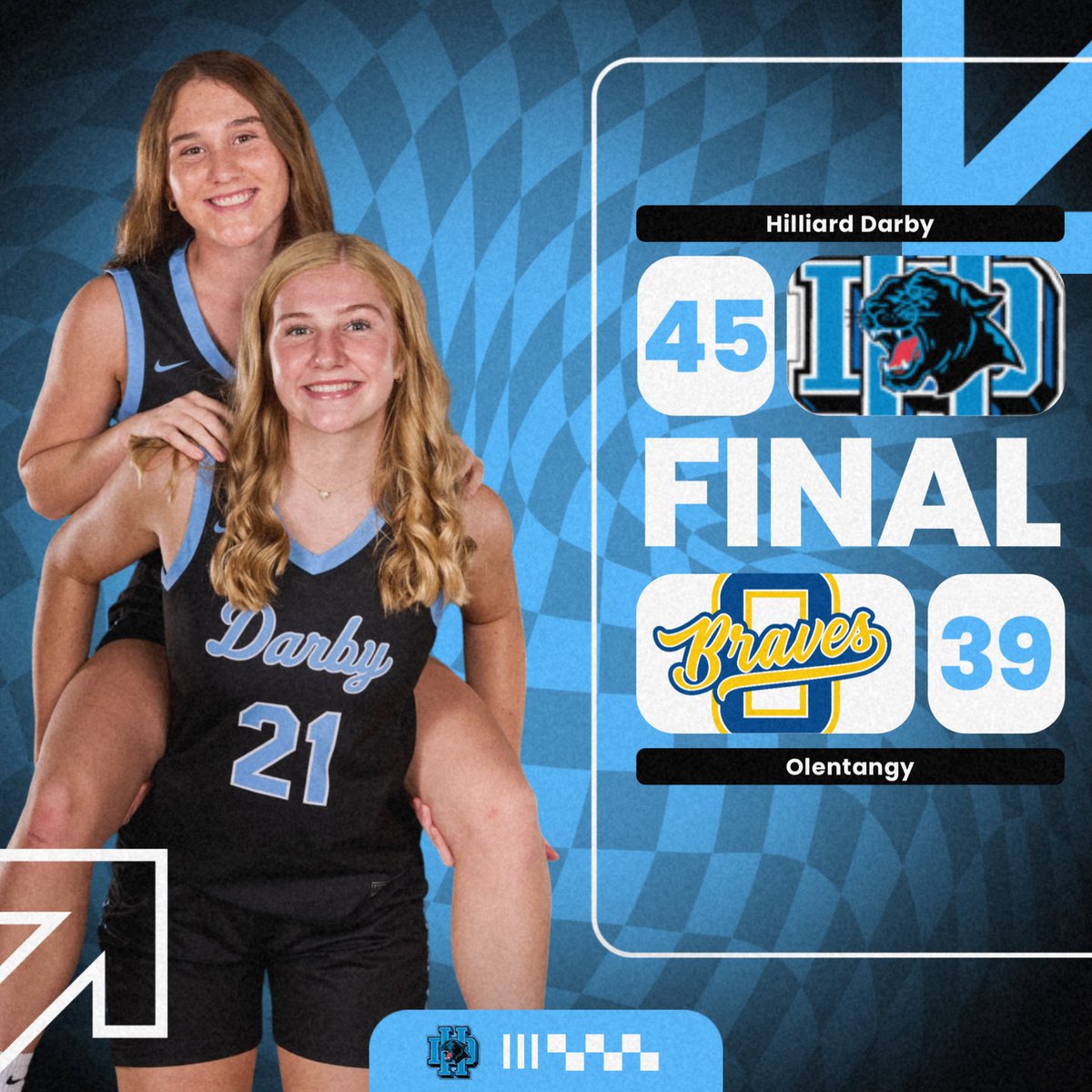 Panthers with the huge league win on the road.  Complete team effort all night on both ends.  We are so proud of you ladies!!!