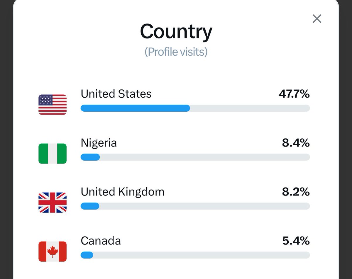 Nigerian Islamists are mass reporting my account for posting about the 170+ Christians slaughtered for refusing to convert to Islam.

Please comment on this post to combat their attack.