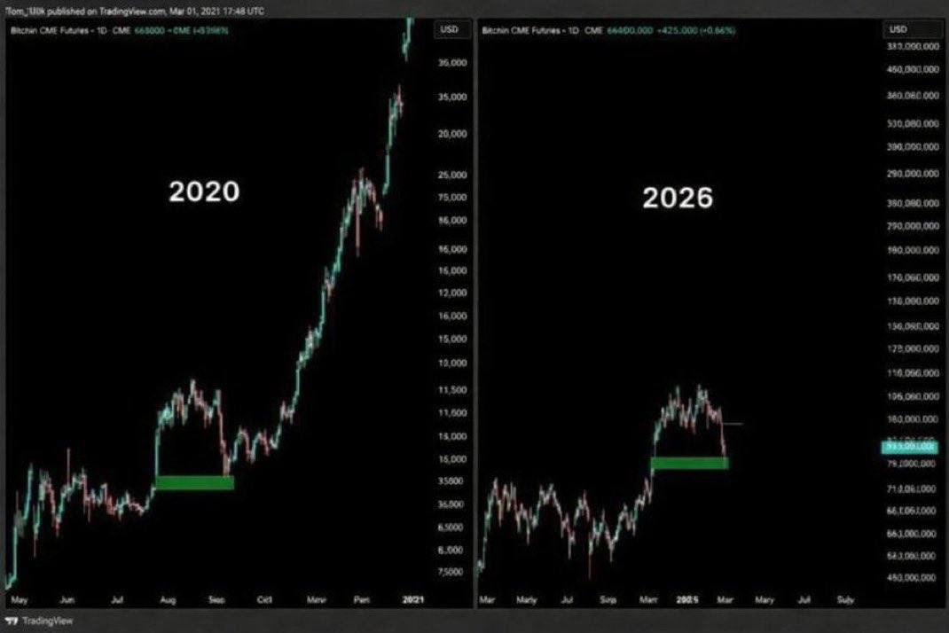 FDICVision's tweet photo. I think this is what gonna happen, we’re not in bear market 📉 
Prove? Look at BTC.D it’s almost 60%, it never happened bear market IN and BTC.D is high.. look at the history ✌️
This is just a normal correction, congrats to all buyers..NFA https://t.co/hs7XyN4vH5