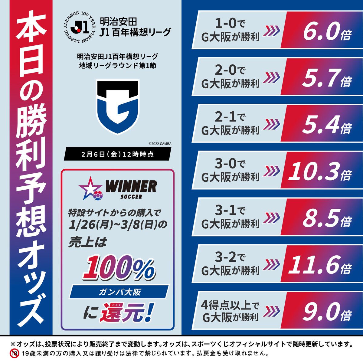 勝つ喜びが倍になる！ #スポーツくじWINNER／ 今なら特設サイトから