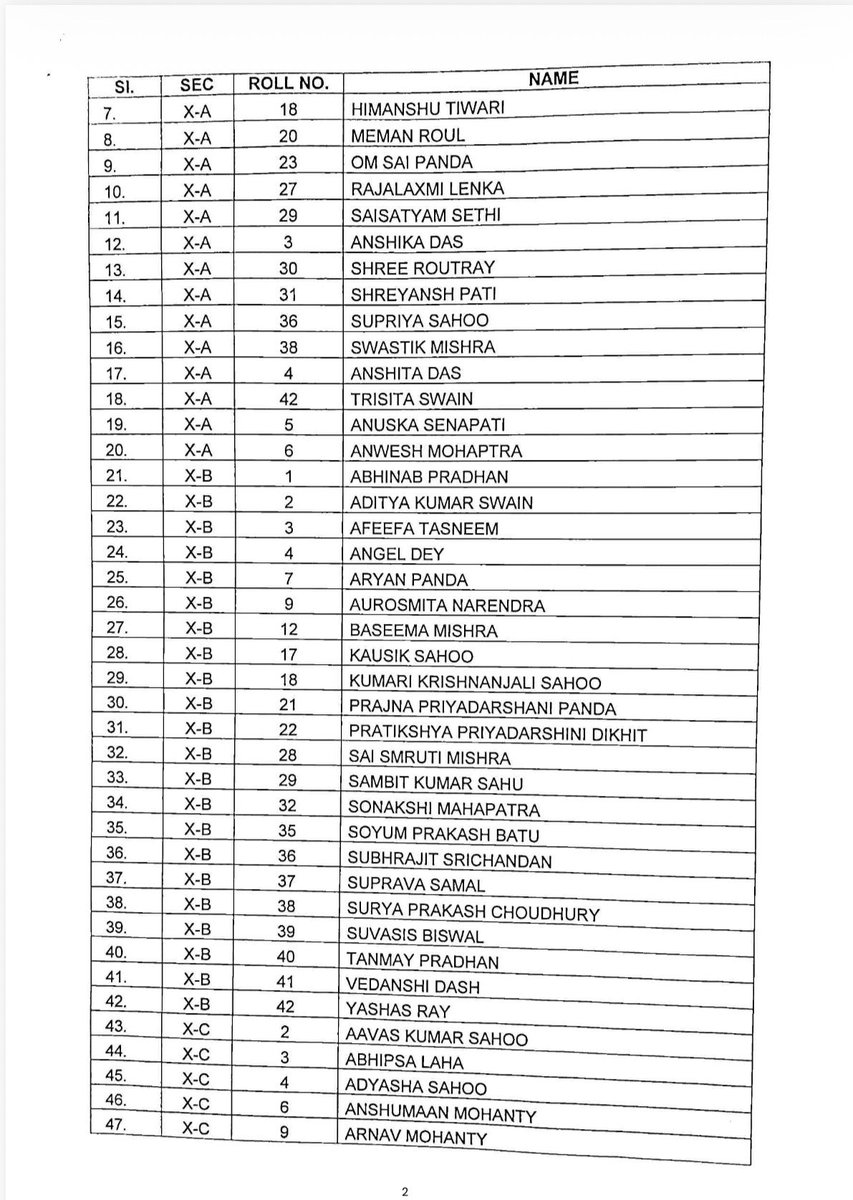 BjemSchool's tweet photo. BJEM School released Science admission list for 120 students even before CBSE Class 10 exams. Out of 244 students, 124 are facing mental harassment.
Admissions in the name of “orientation.”
Urgent action needed.
@CMOOdisha @SecyChief #BJEMSchool #CBSE #StudentRights https://t.co/doabf9jpdy