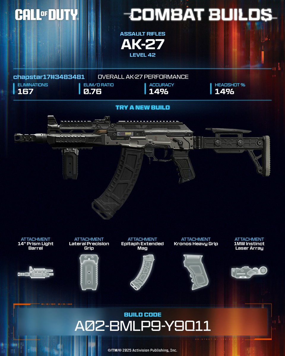 Skullface138's tweet photo. Need speed and control? This AK-27 setup irons out horizontal bounce and shaves time off your reaction window, so you’re faster, cleaner, and deadlier every fight 💪 

💥 Equip this build now ➡️ A02-BMLP9-Y9Q11 #CallOfDuty #CODCombatBuilds https://t.co/w4mTsmtJ9J