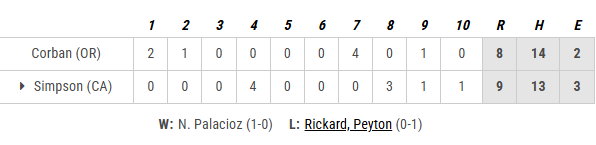 PNW College Baseball Report tweet media