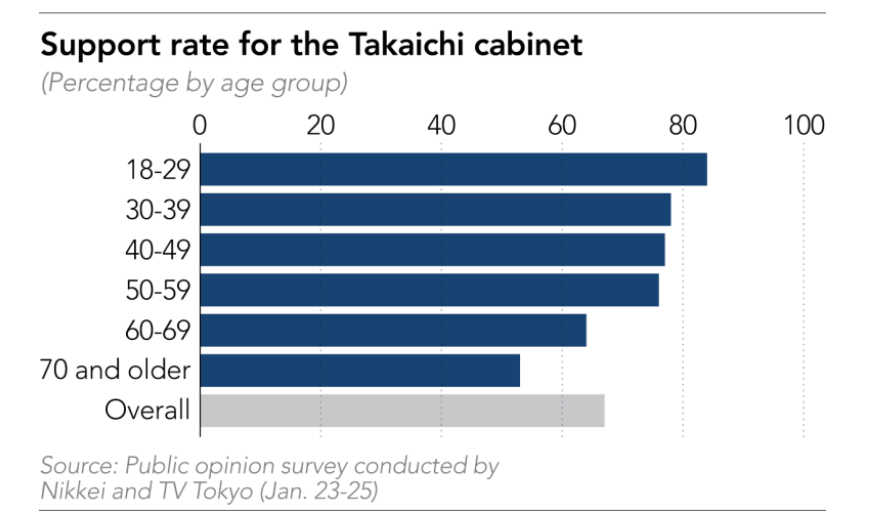 Nikkei Asia tweet media
