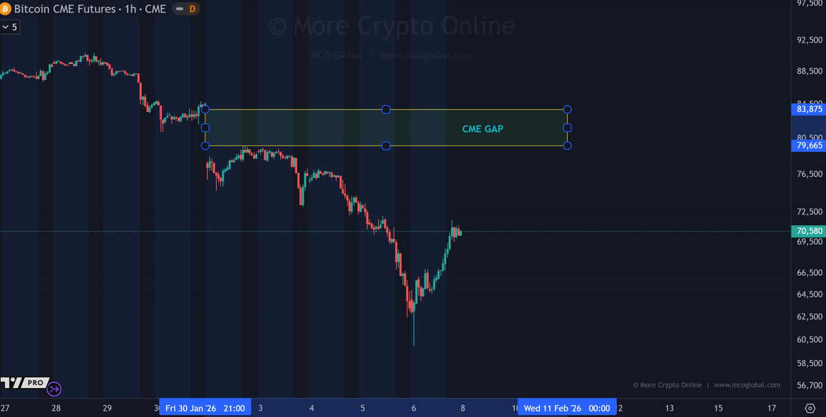 More Crypto Online tweet media