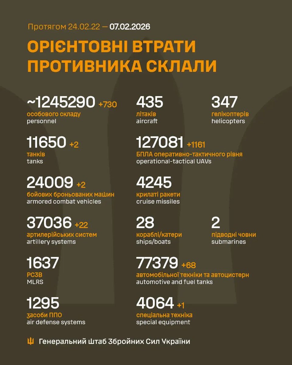 Загальні бойові втрати противника з 24.02.22 по 07.02.26 орієнтовно склали / The estimated total combat losses of the enemy from 24.02.22 to 07.02.26
