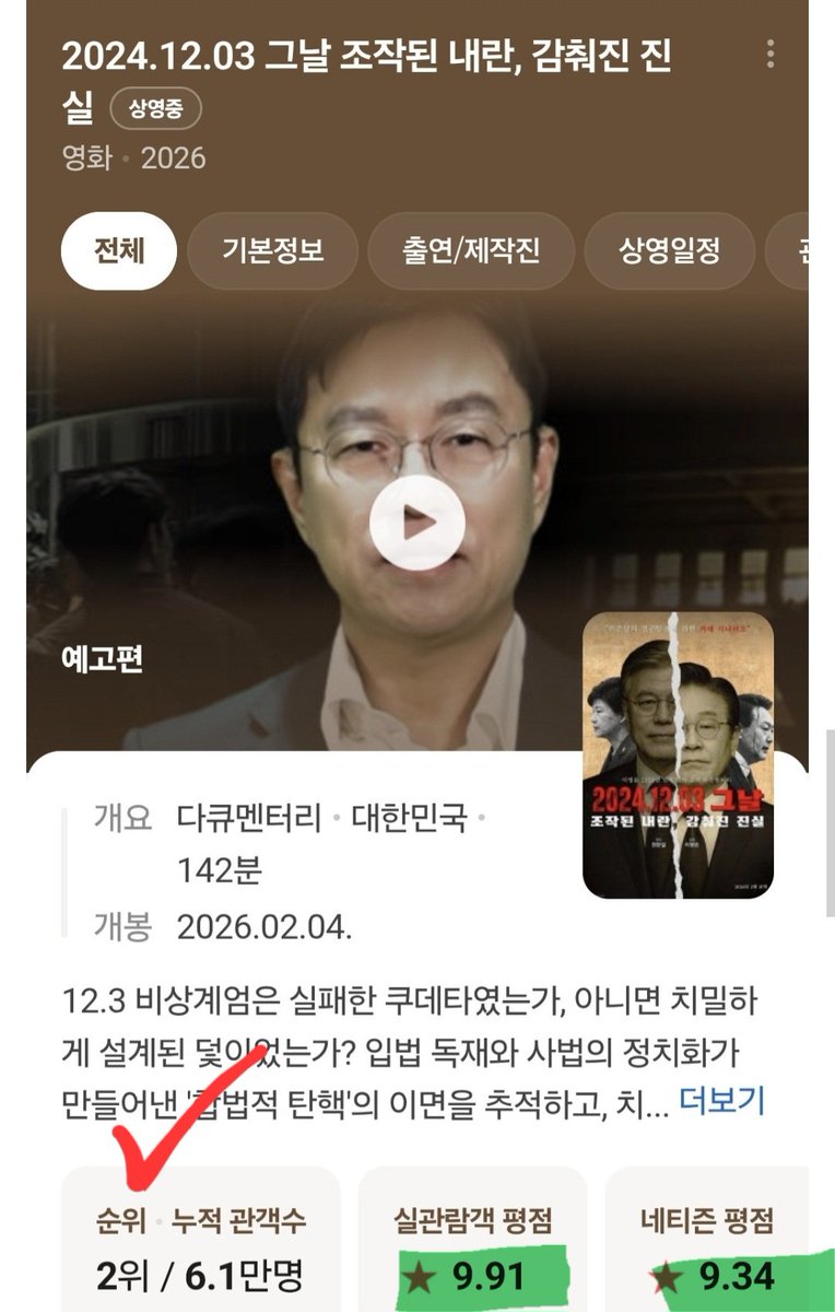 [2024.12.03 그날, 조작된 내란, 감춰진 진실]
•제작 전한길
•감독 이영돈
☆박스 오피스 2위 ★평점 9점대 이상