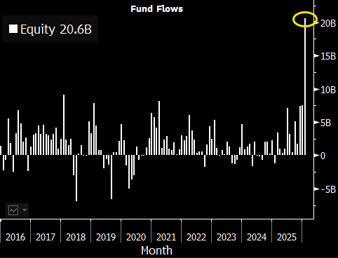 LAST MONTH MARKED THE HIGHEST INFLOW INTO $IEMG (EMERGING MARKETS ETF) SINCE INCEPTION.

Satu kata.............. 😡 SETAN 😡