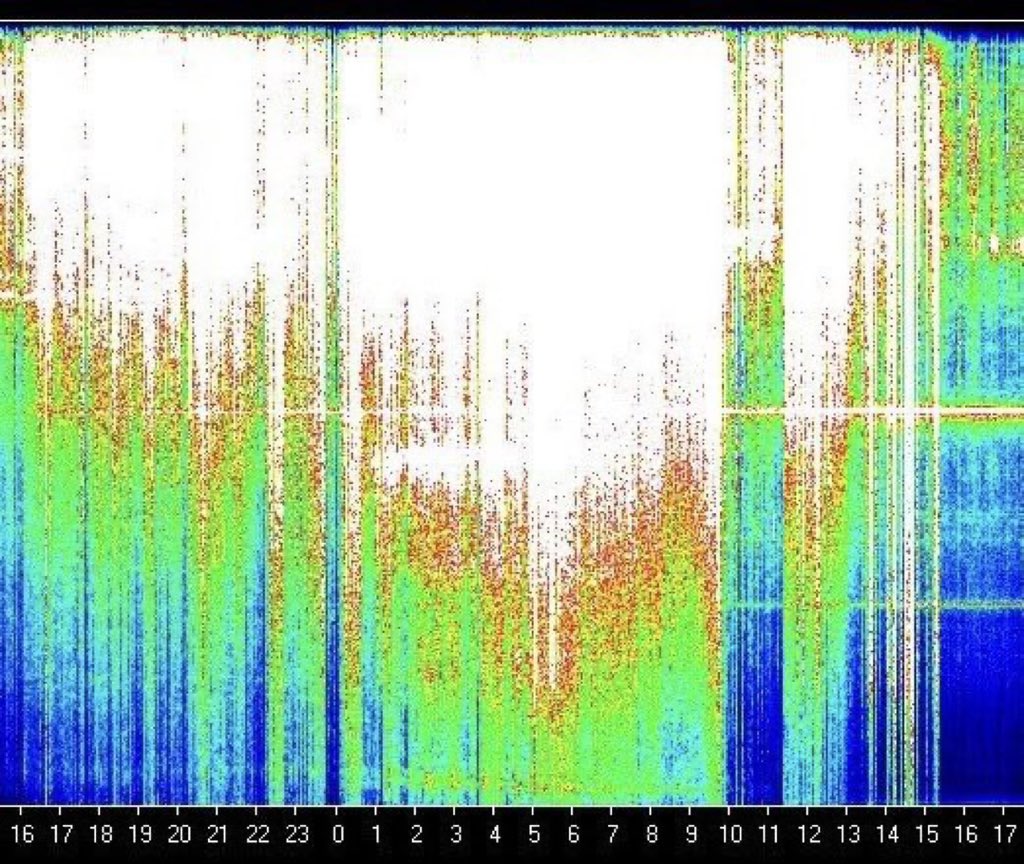 🚨🚨🚨MAJOR ALERT: THE SCHUMANN HAS EXPLODED !!!  

NO ONE IS SLEEPING !!! 
NOBODY