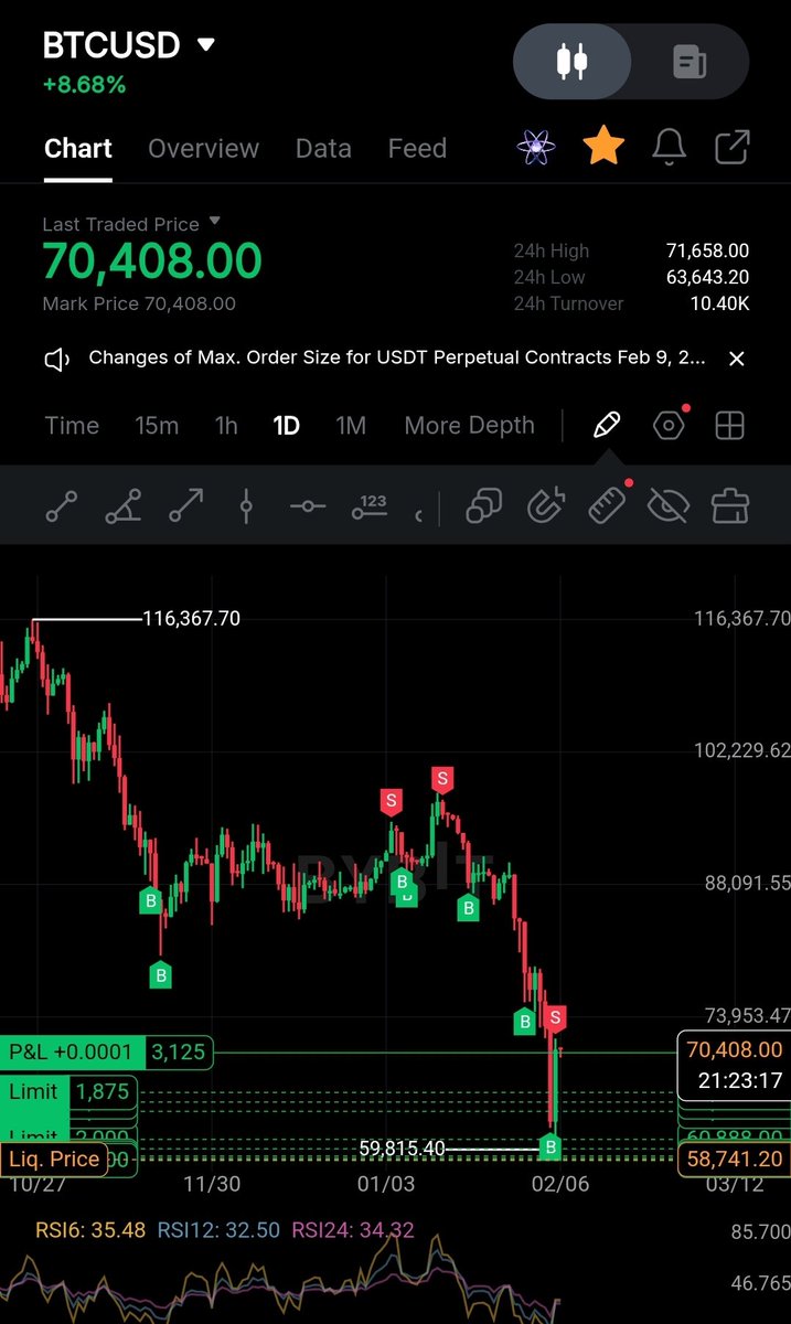 Did you buy the dips??? Are you gonna keep on buying dips????
It's what we do mayne 💪💪💪